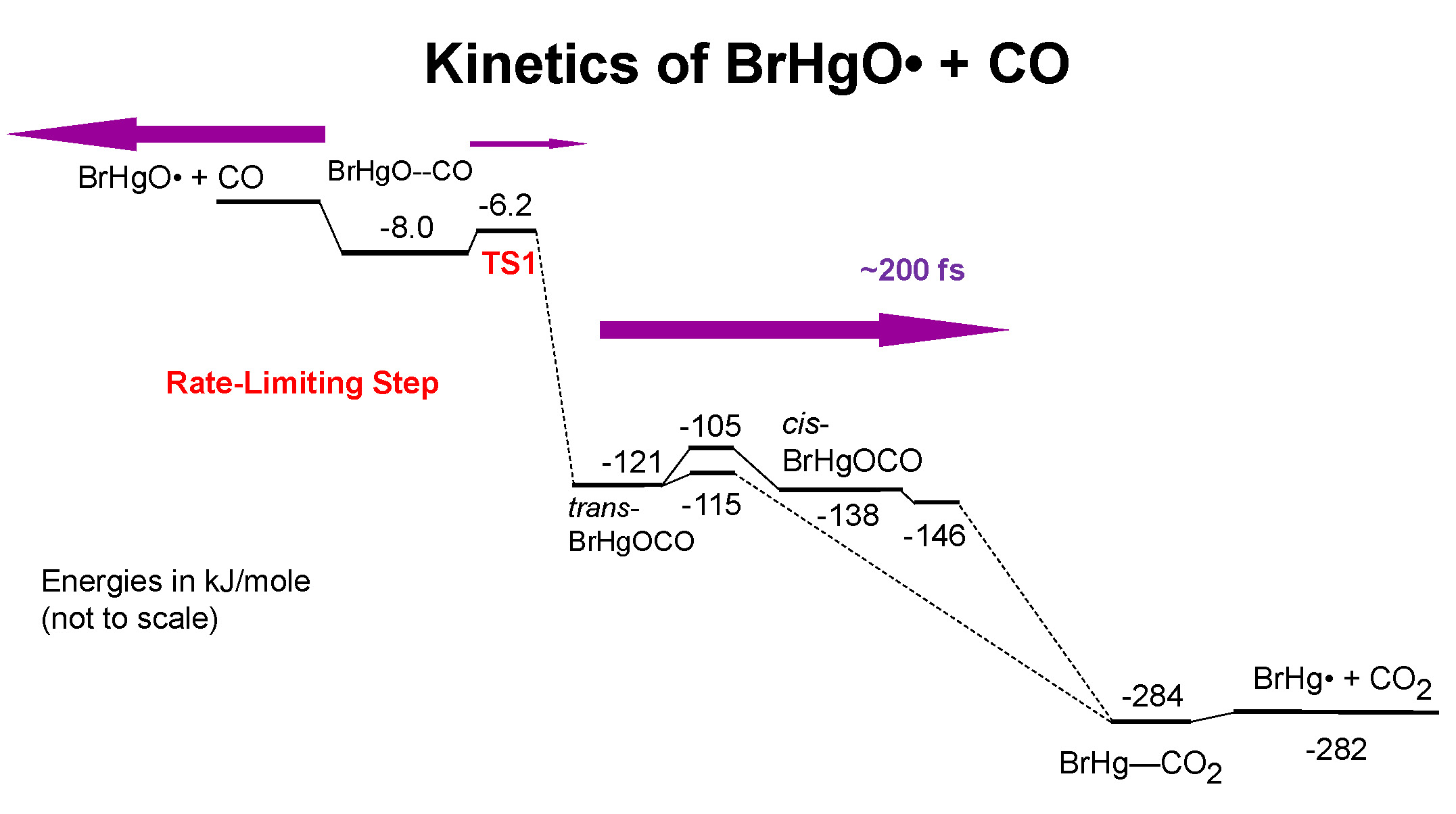 Dibble_Regional_Kinetics_2020