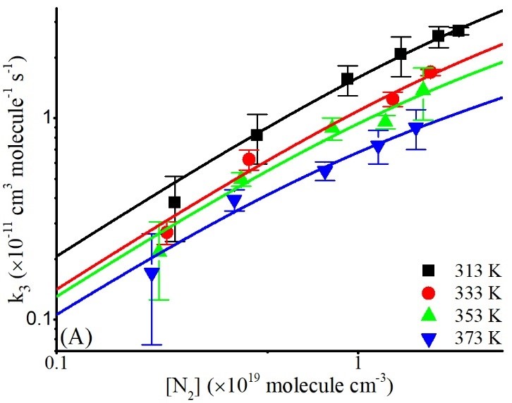 Figure 5A - kinetics of addition reaction